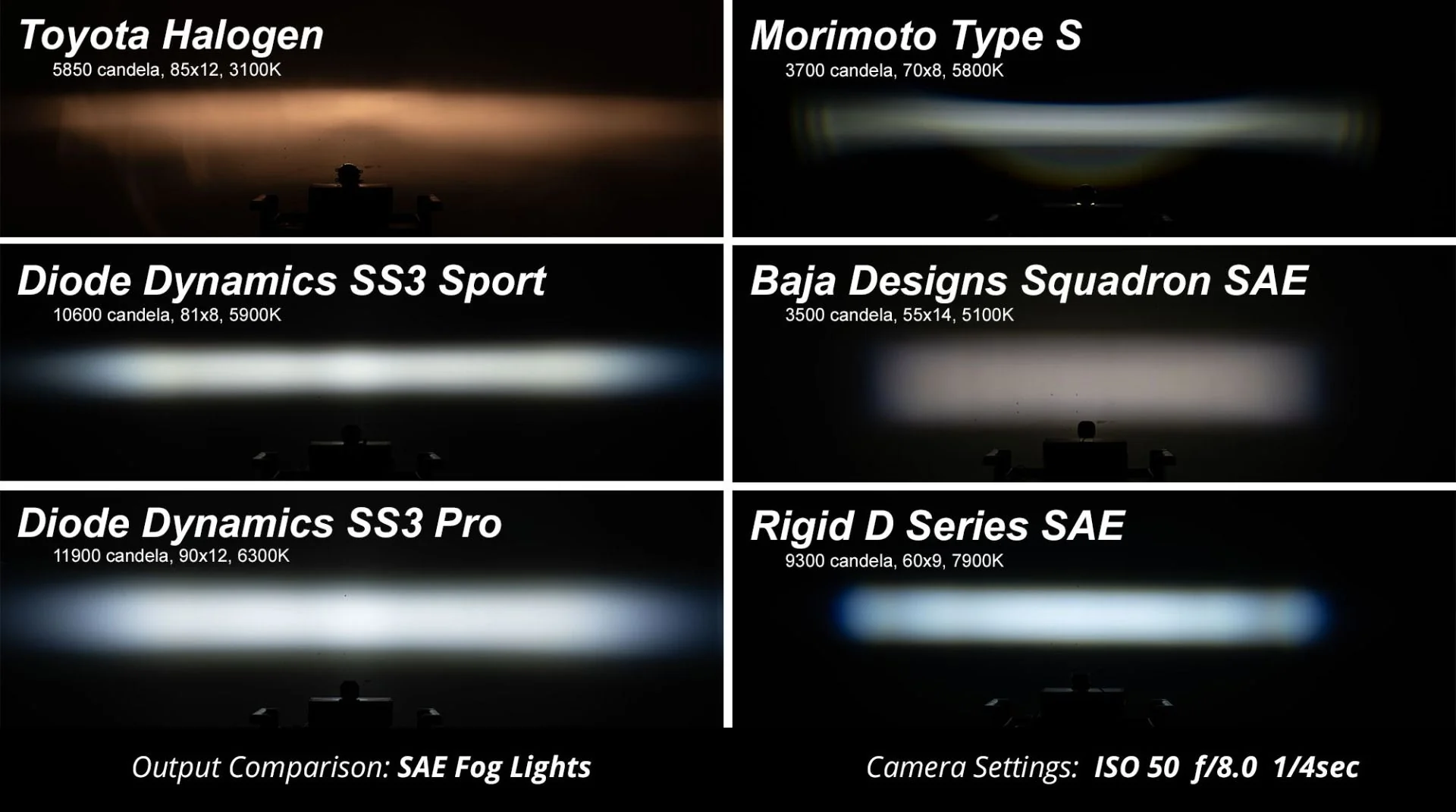 2015 - 2020 Ford F-150 SS3 LED Fog Light Kit - Image 14