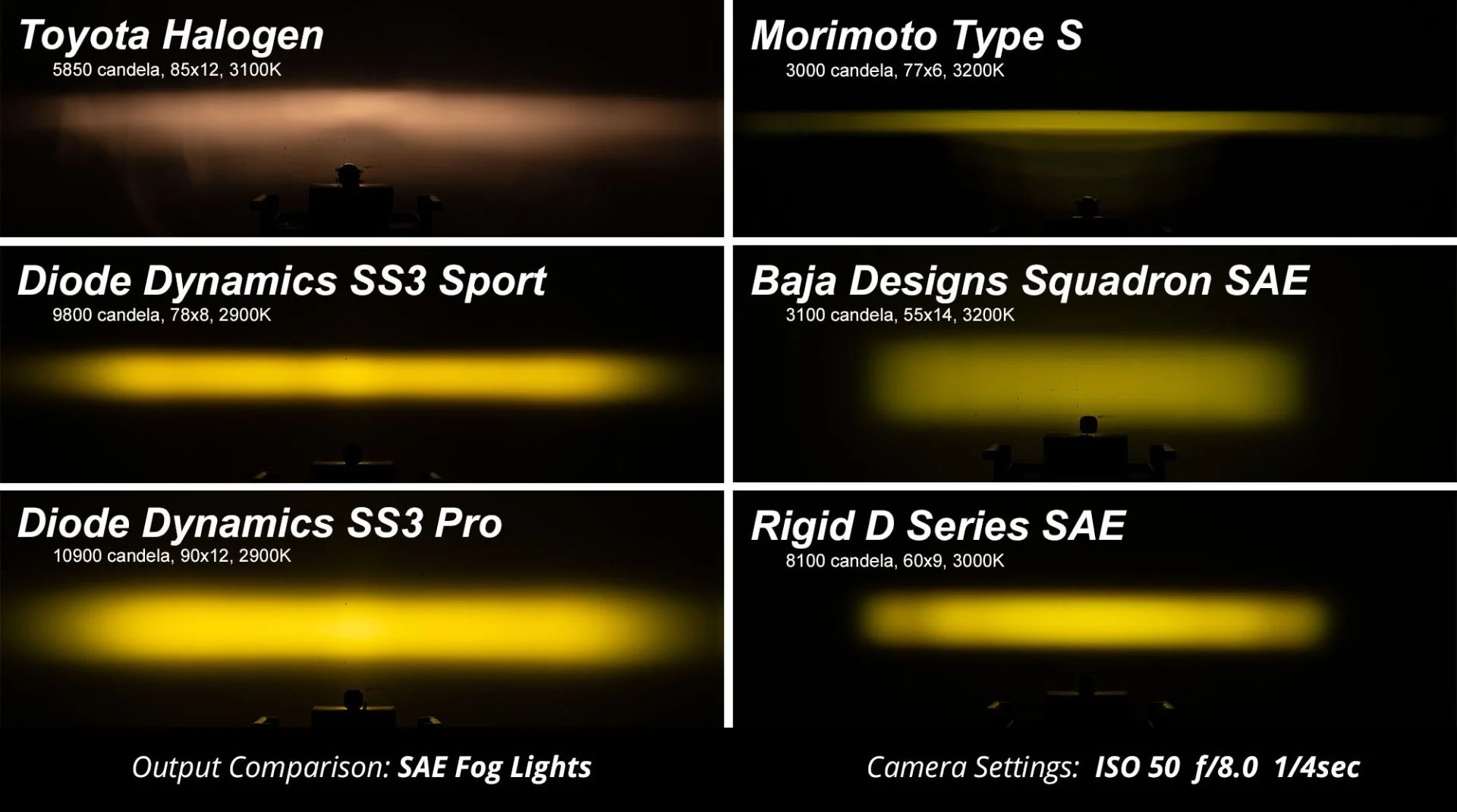 2015 - 2020 Ford F-150 SS3 LED Fog Light Kit - Image 15